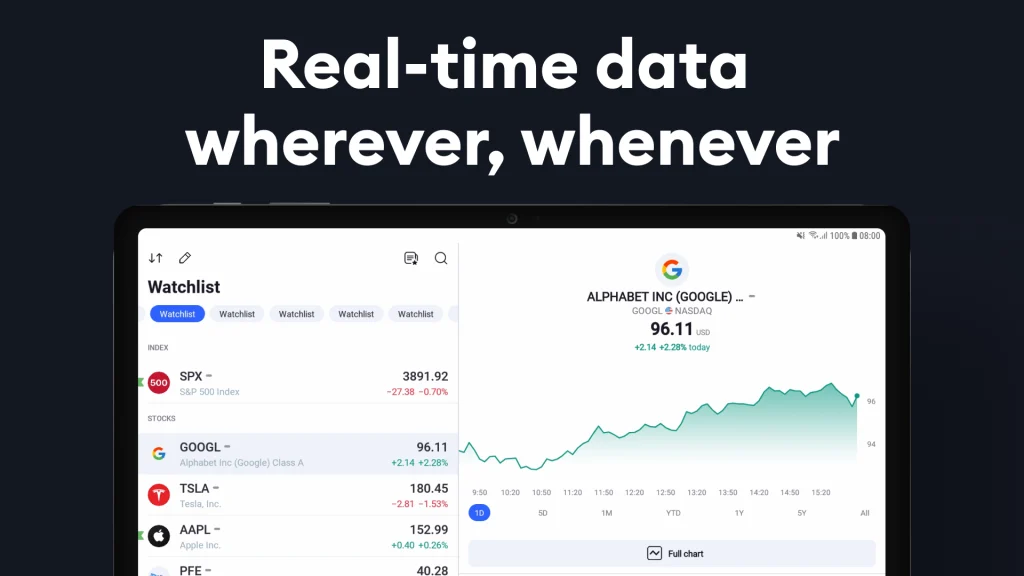 real time data of tradingview